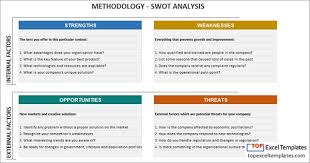 Swot Analysis Example Template Excel Spreadsheet