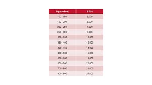 ac btu calculator what size air