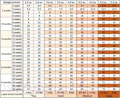 Baby Height Weight Online Charts Collection
