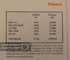 What Difference Do Primers Make 210m Vs Wlr