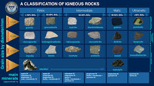 Rock Identification Making My Own Worlds