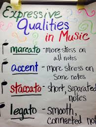 Anchor Chart Expressive Qualities Music Lessons For Kids
