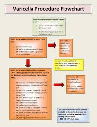 Varicella Flow Chart Fill Online Printable Fillable