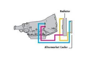 4l60e transmission cooler line diagram