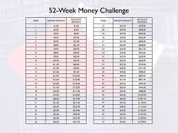 52 Week Money Challenge By J Ruth Musely