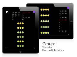 learn multiplication tables the visual