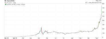 Bubbles In Bitcoin And Elsewhere Acting Man Pater