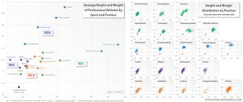 Infographic Height And Weight Distribution Of Professional