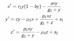How To Find Equilibrium Points Of A
