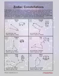 Zodiac Constellations Teachervision