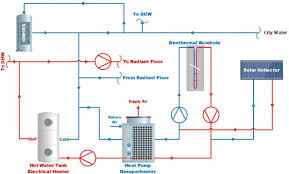 solar thermal collectors