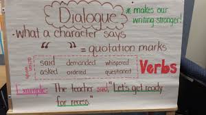 Logical Dialogue Anchor Chart 5th Grade Dialogue Anchor