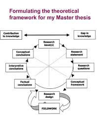 theoretical framework exles