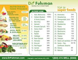 Dr Fuhrman Nutritarian Food Pyramid Crush Cancer