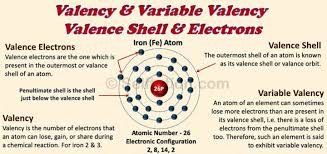 valence electrons archives selftution