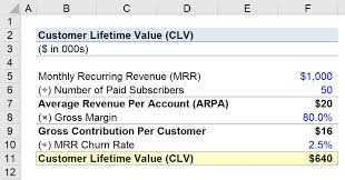 Customer Lifetime Value Clv Formula