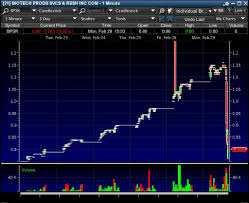 Million Dollar Trading Profit Stock Market Pattern 8 Charts