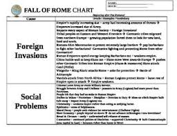 Fall Of Rome Chart Ancient Rome Ancient Rome