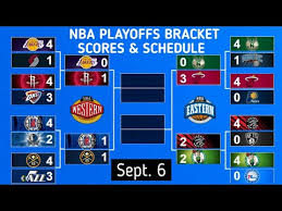 Full schedule for the 2020 season including full list of matchups, dates and time, tv and ticket information. Nba Playoffs Bracket Game Results Sept 6 2020 Next Day Game Schedule Youtube
