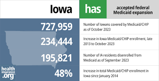 What Does Medicaid Cover In Iowa gambar png