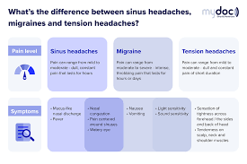 sinus headache relief types of