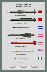 My Missile Size Chart Air To Air Missiles Part Three
