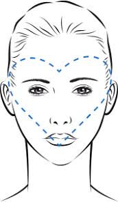 face shape guide how to choose the