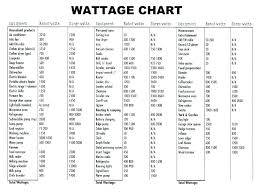 Portable Generator Sizing A Chart Wattage Usage Reptown Co