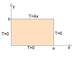 A Two Dimensional Rectangular Plate Is