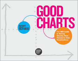 Good Charts The Hbr Guide To Making Smarter More Persuasive Data Visualizations 15005