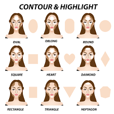 Contouring 101 How To Contour Your Face