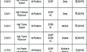 Stick Welding Rod Chart Thirdbear Co