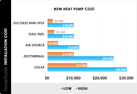 2024 heat pump cost installation