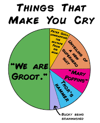 13 Charts Youll Only Get If You Love The Marvel Cinematic