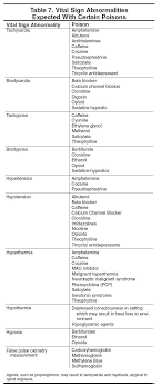 Vital Signs Chart Pediatric Toxicology Update Rational