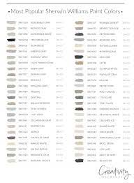 bestselling sherwin williams paint colors