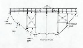 what is a truss bridge