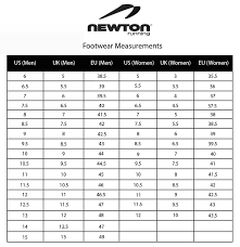 16 Explanatory Newton Running Size Chart