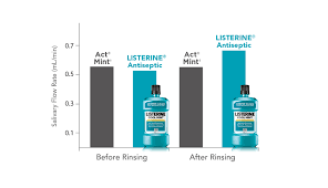 Act Mouthwash Vs Listerine Listerine Professional