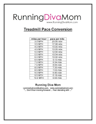 Running Diva Mom Treadmill Pace Conversion Chart