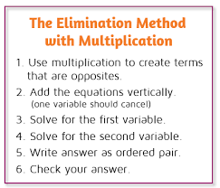 Solving Systems With Elimination Method