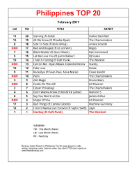 Philippine Music Charts Thread 13 Page 140 Music And