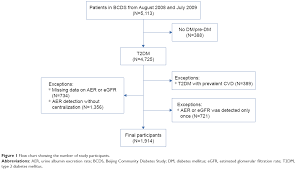 Full Text The Effects Of Aer And Egfr On Outcomes Of Cvd In