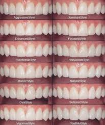 7 Best Teeth Shape Images Teeth Shape Teeth Beautiful Teeth