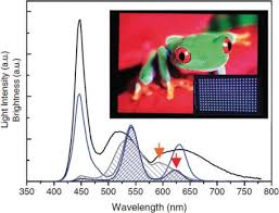 Nanocrystal Quantum Dots For Lighting