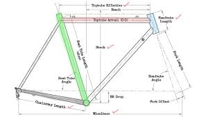 understanding bike frame geometry usj