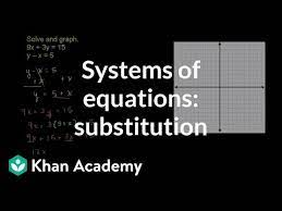 Graphing Systems Of Equations Systems