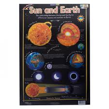Marlin Kids Chart The Sun And The Earth Freedom Stationery