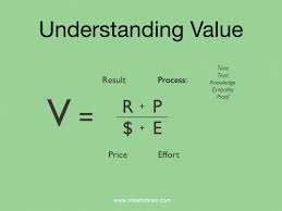 What Is Value To A Customer Mike Hohnen