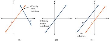 modeling with linear functions